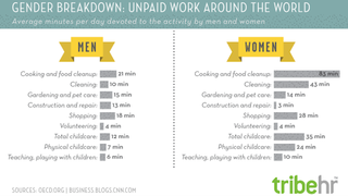 Workaholics Around The World